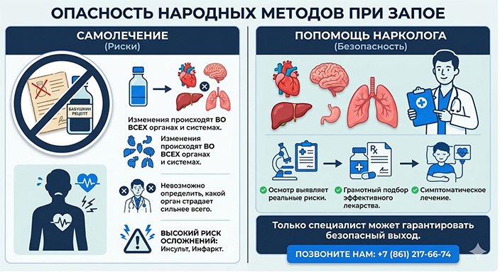 Сравнительная инфографика Опасность народных методов при запое